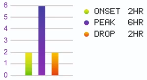 modalert 200 peak chart